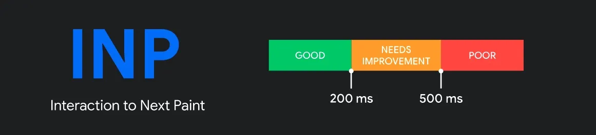 interaction to next paint